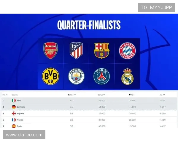 2015–2016赛季西甲积分榜及欧战资格一览